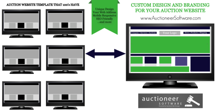 template-versus-custom-branding