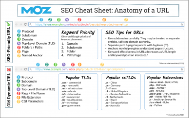 Anatomy-of-a-URL-cheat-sheet_170316_122433-e1506102722476